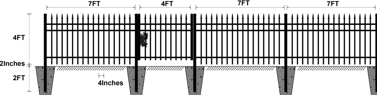 Value Industrial Fence Kit: 144 ft., 7'x4', 20 Panels + Gate